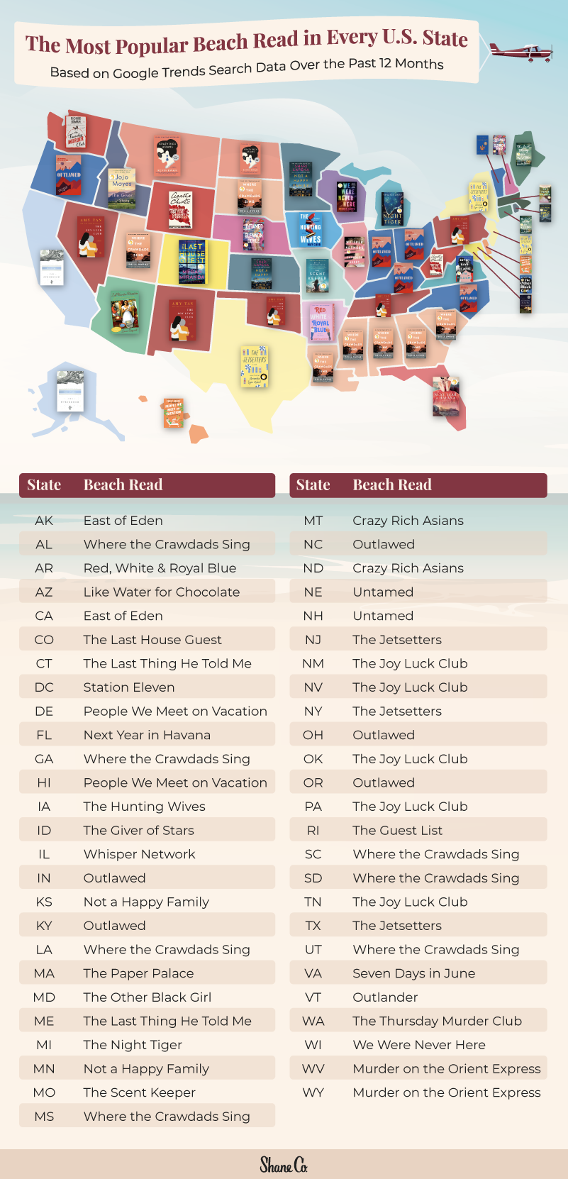 A U.S. map of the most popular beach reads in every state