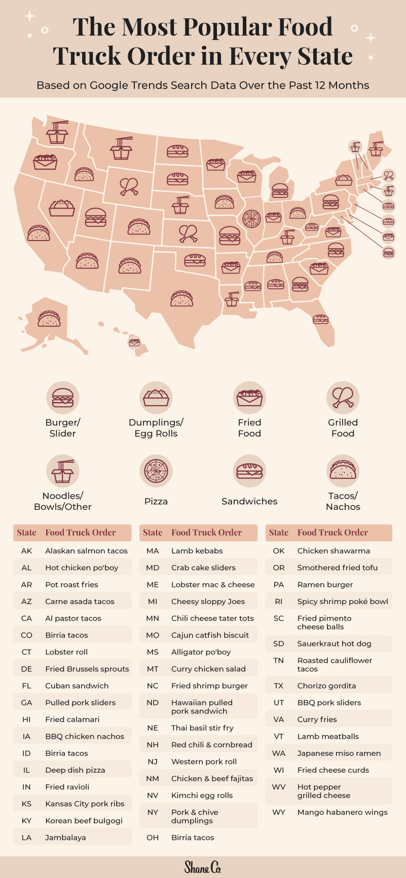 U.S. map plotting the most popular food truck order in every state