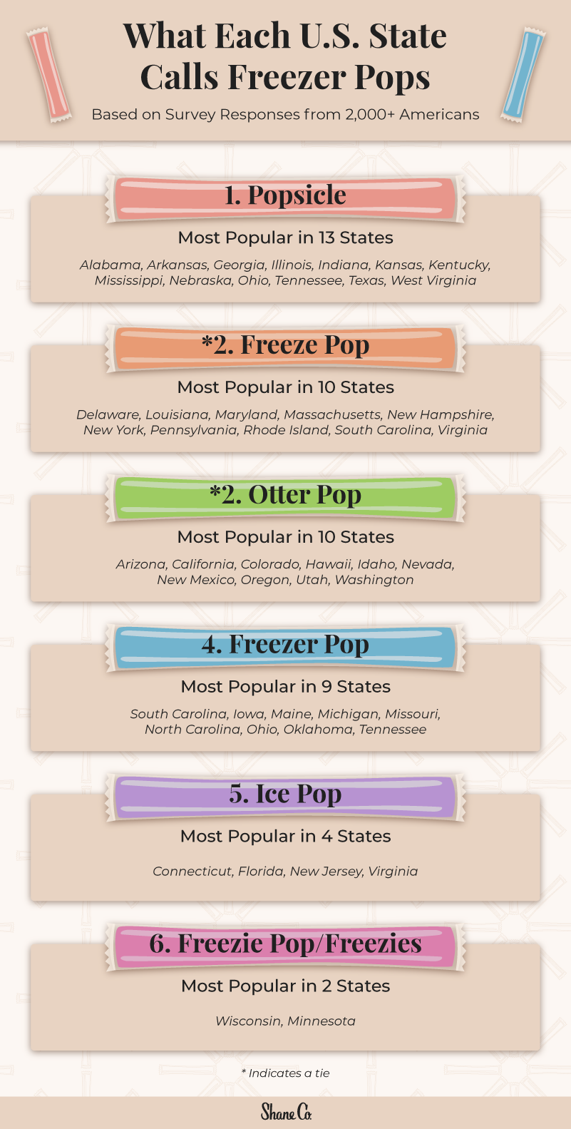 Freezer pop illustrations showing what each state calls the treat