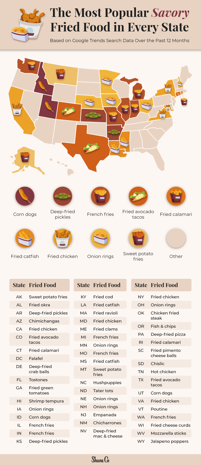 U.S map plotting each state's favorite savory fried food