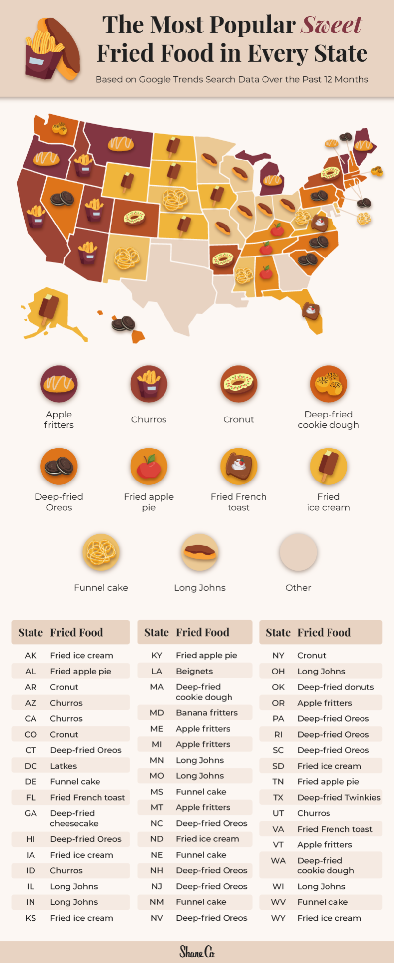 The Most Popular Fried Food in Every State Shane Co.