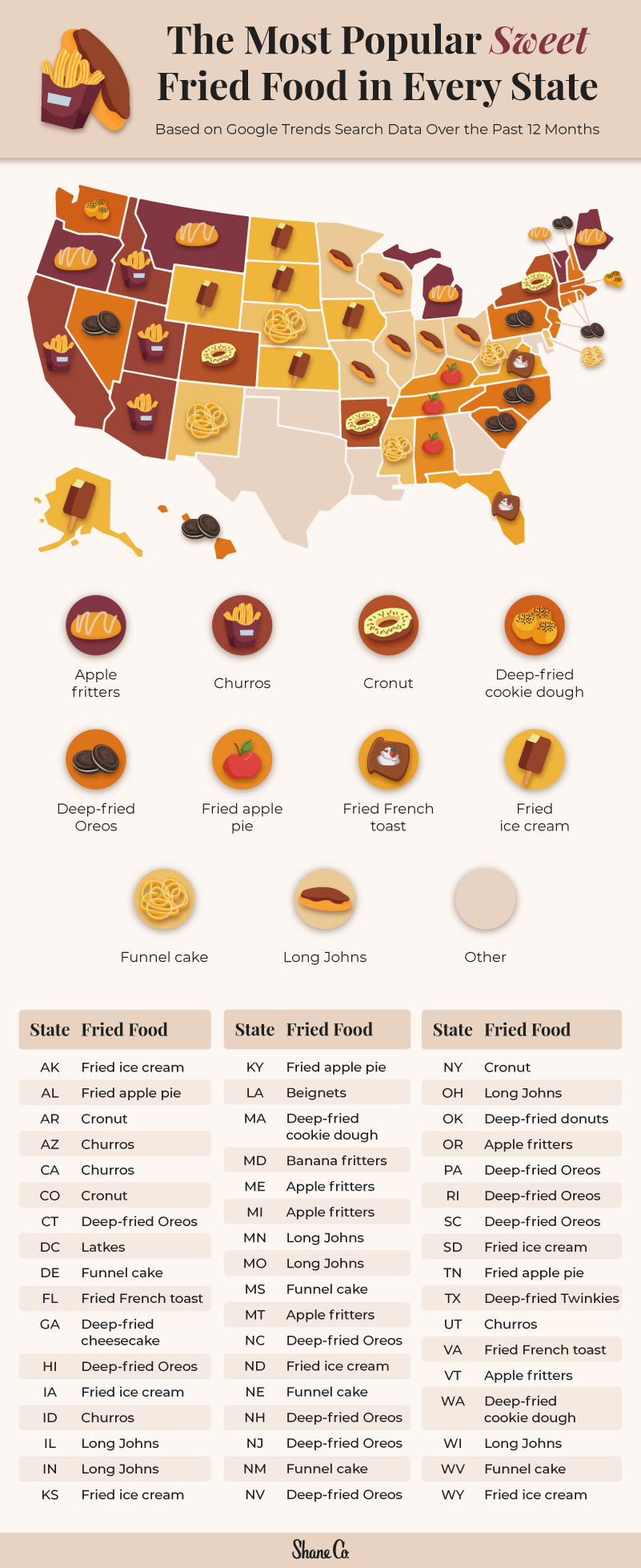 U.S map plotting each state's favorite sweet fried food
