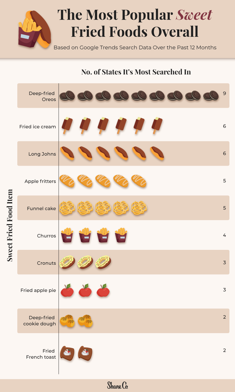 Apple Sweetness Chart - Foods Co.