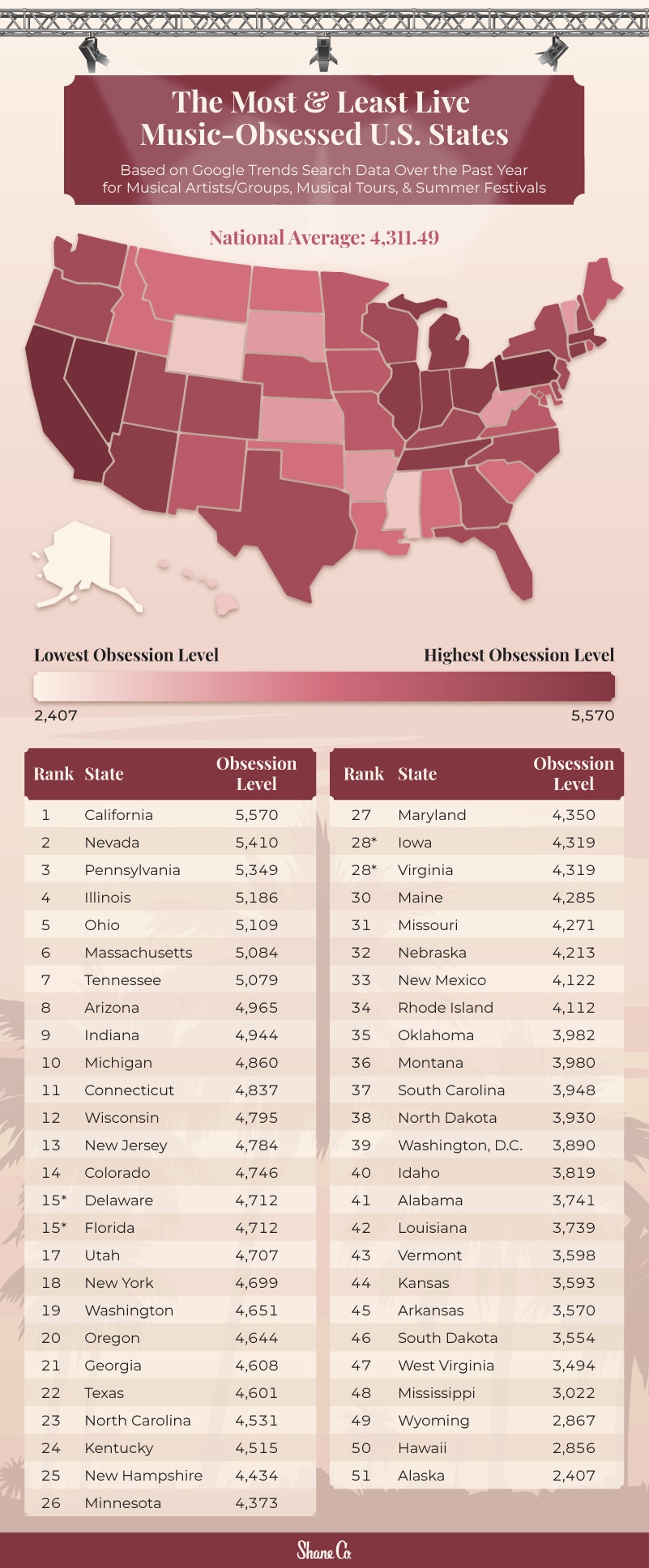 A list ranking the most obsessed U.S. states with live music.