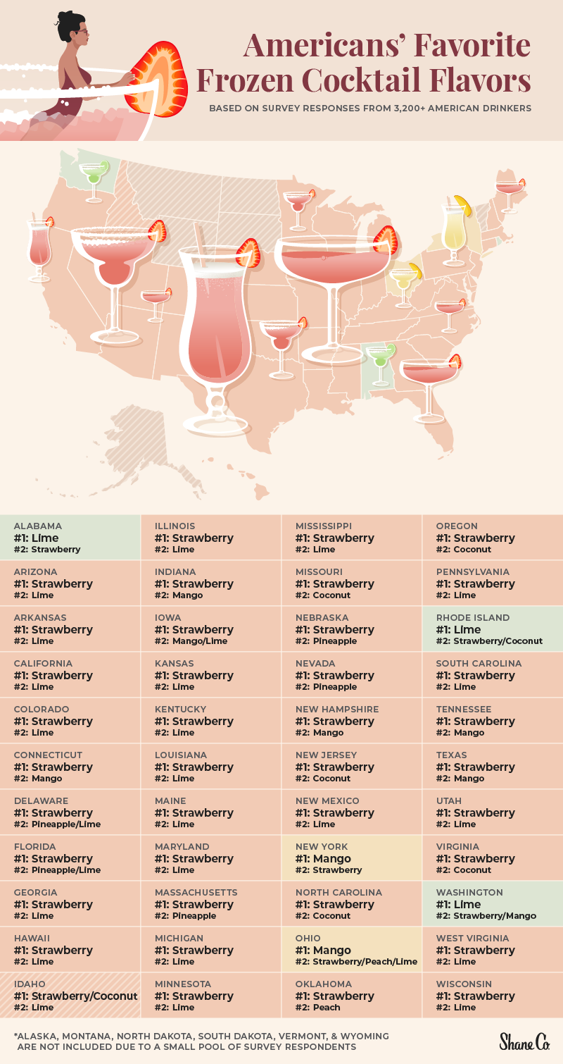 Color-coded U.S. map showing the most popular frozen cocktail flavors by state