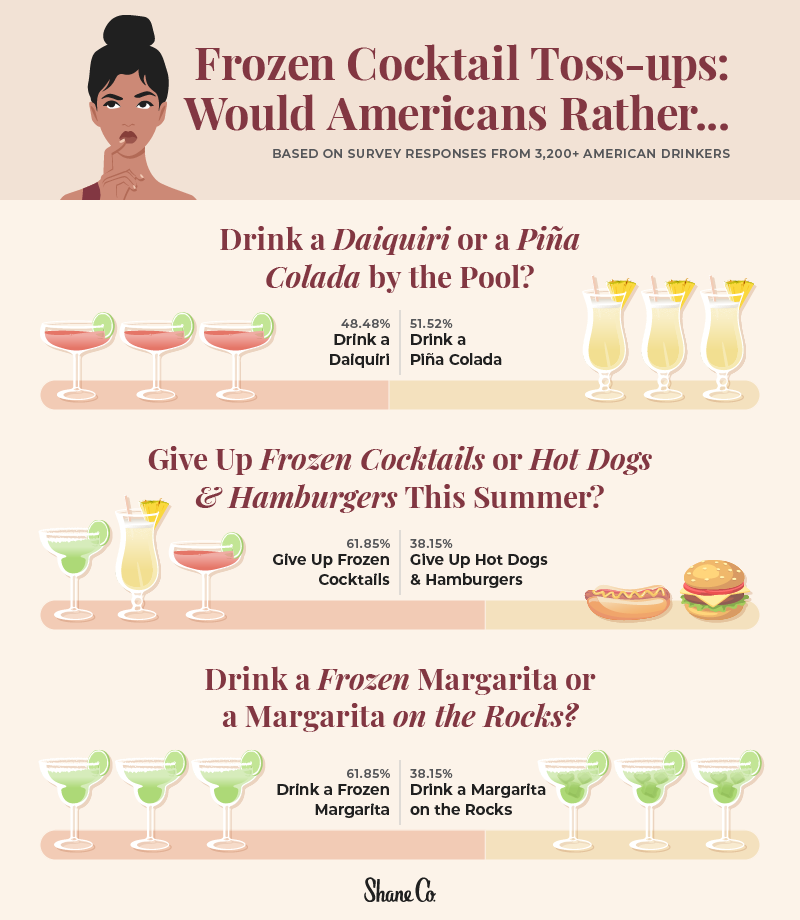 Chart displaying Americans’ answers to a variety of “would you rather” style questions