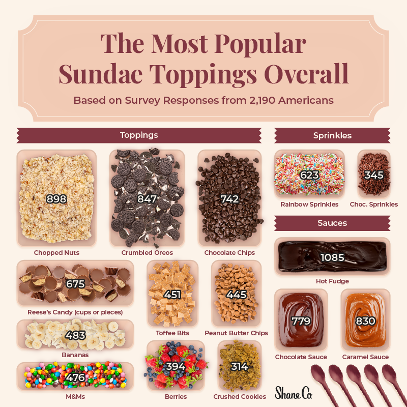 Ice Cream Toppings, Ranked: What's the Best Ice Cream Topping