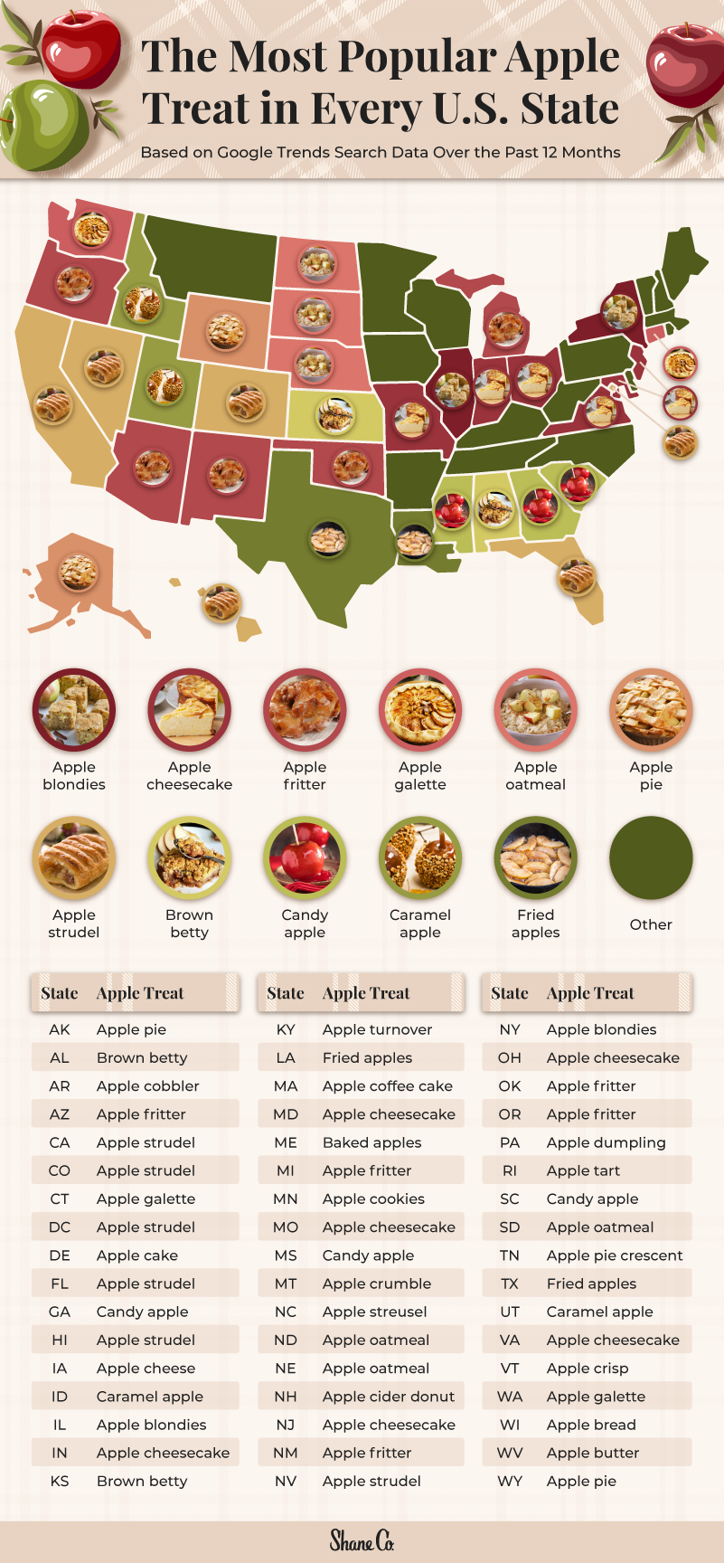 A U.S. map showing the most popular apple products in every state
