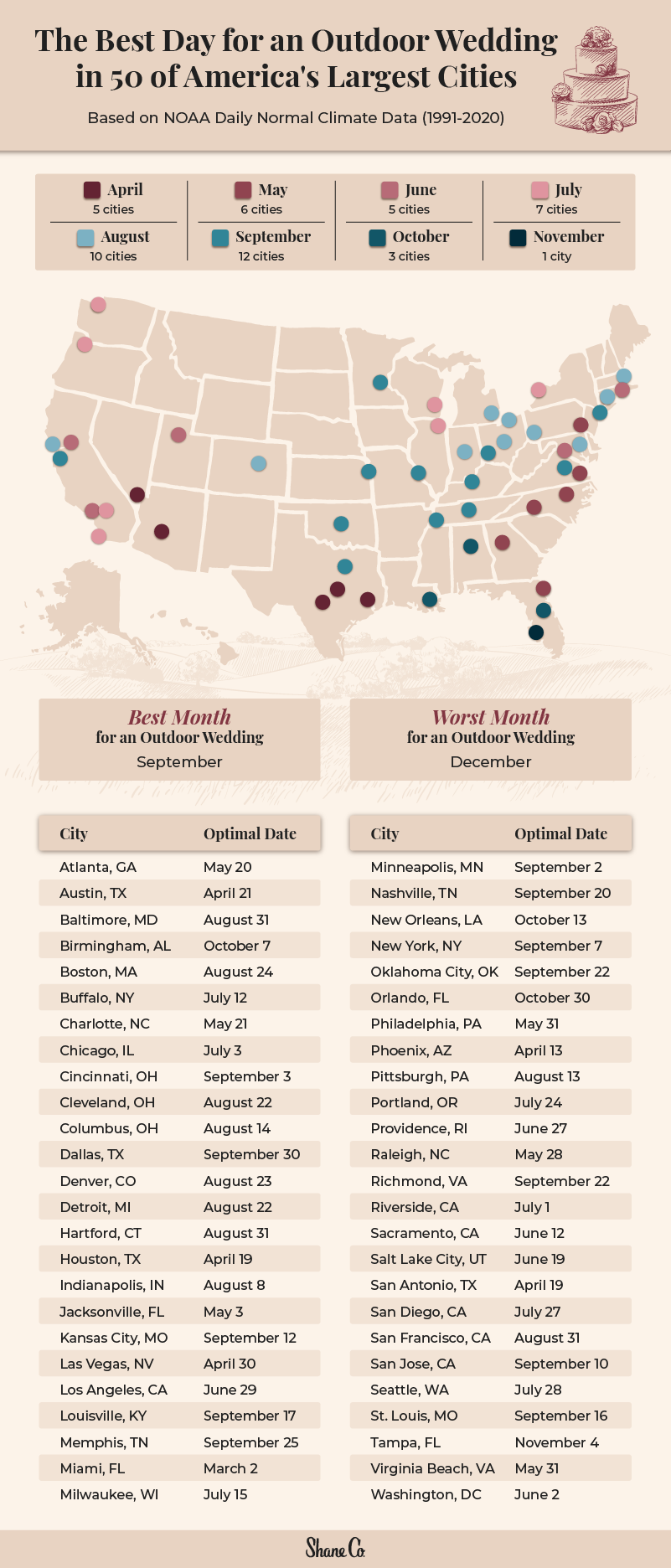 a U.S. map plotting the best day for an outdoor wedding in 50 major cities