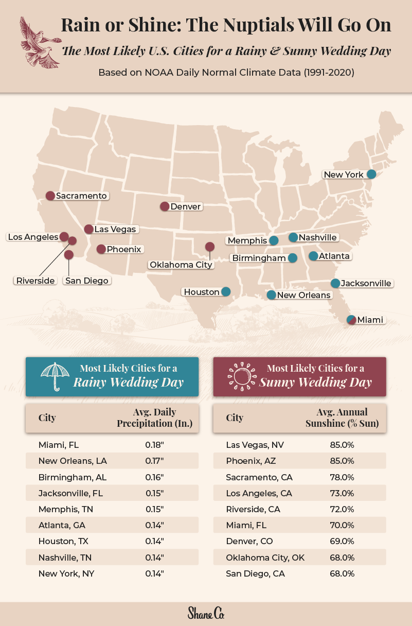 a U.S. map plotting where it’s most and least likely to rain on your wedding day