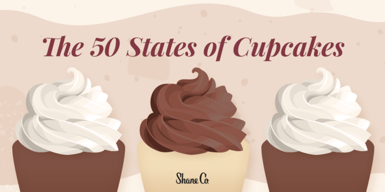 A header image for a blog about cupcake preferences around the U.S.