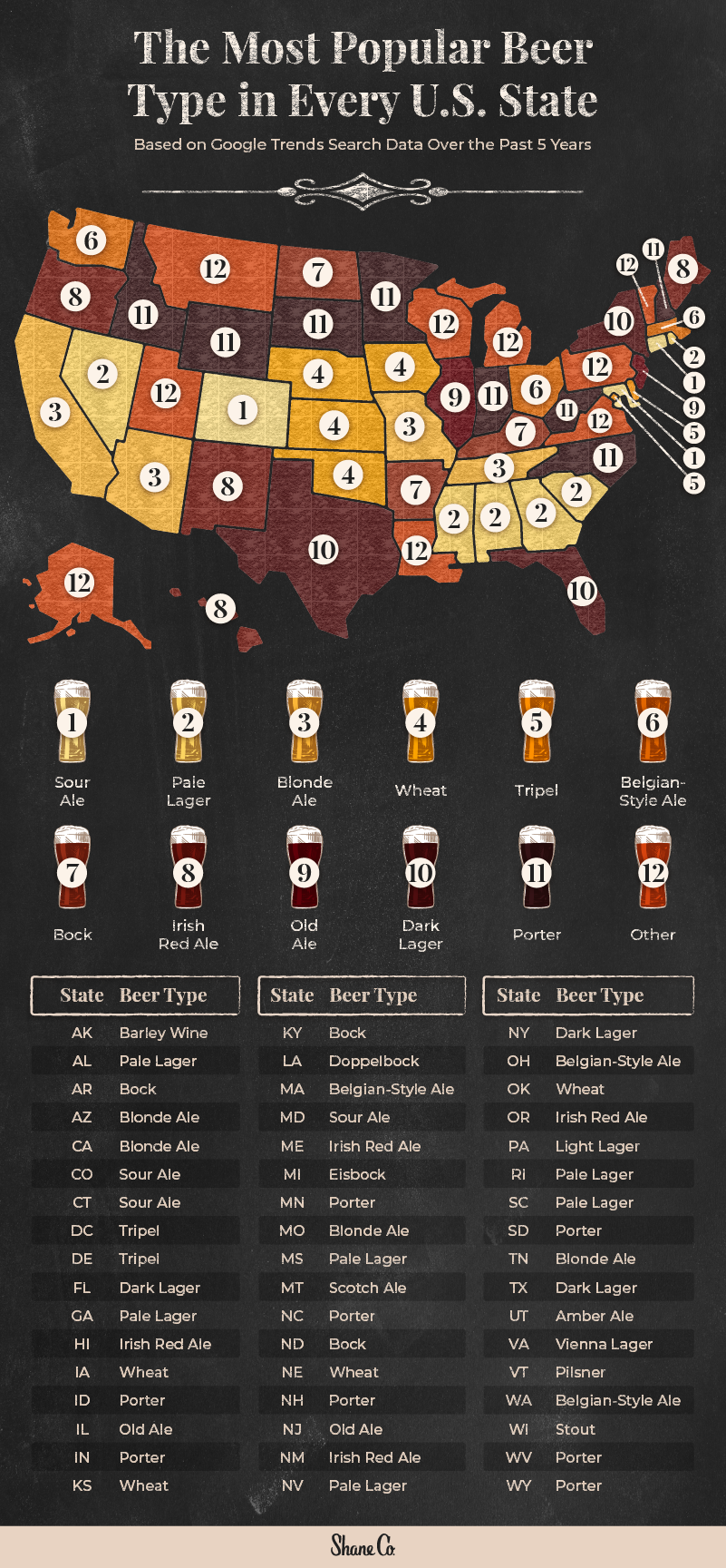 U.S. Map showing each state's favorite beer type