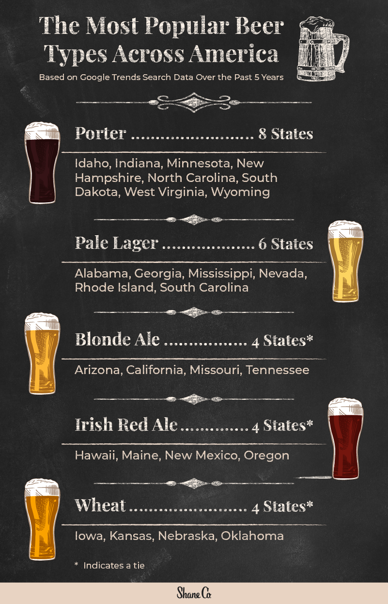 A menu board showing the most popular beer types overall in the U.S.