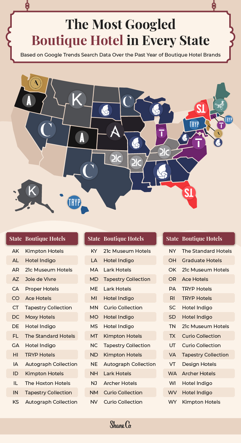 U.S. map plotting the most popular boutique hotel brand in every state
