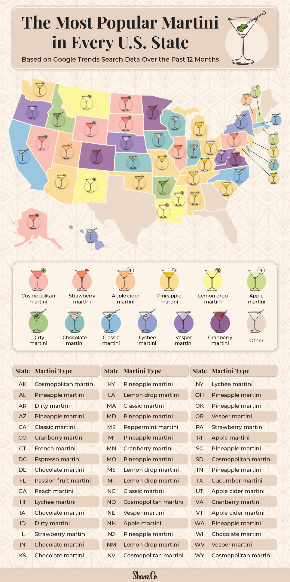 U.S. map plotting the most popular martini in every state
