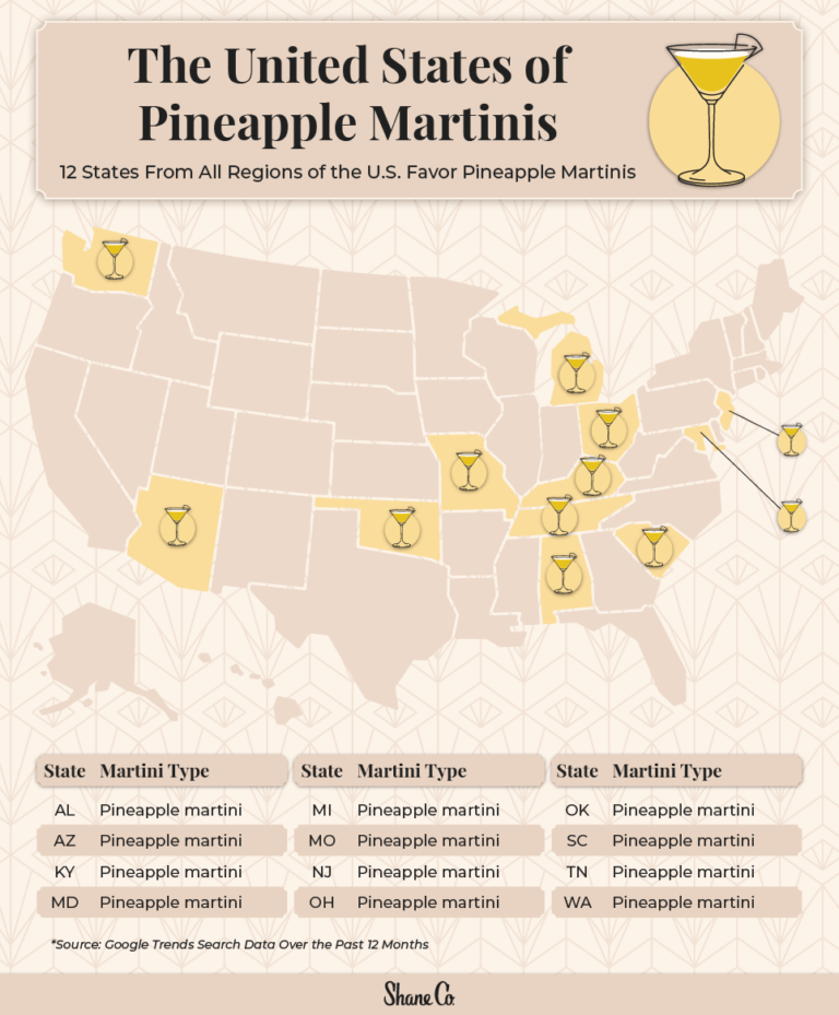 The Most Popular Martini in Every U.S. State