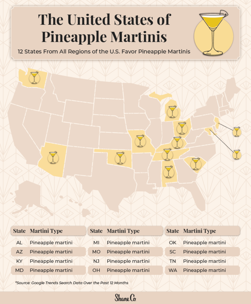 The Most Popular Martini in Every U.S. State