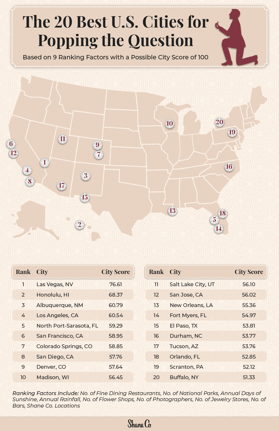 A U.S. map showing the best cities to propose