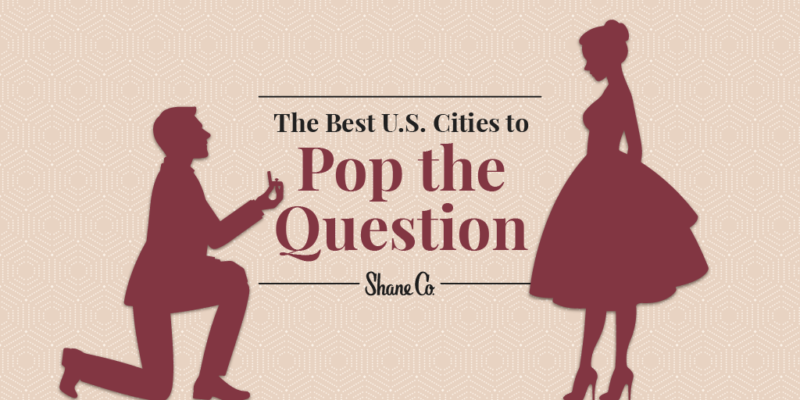 A header image for a blog about the best U.S. cities to propose