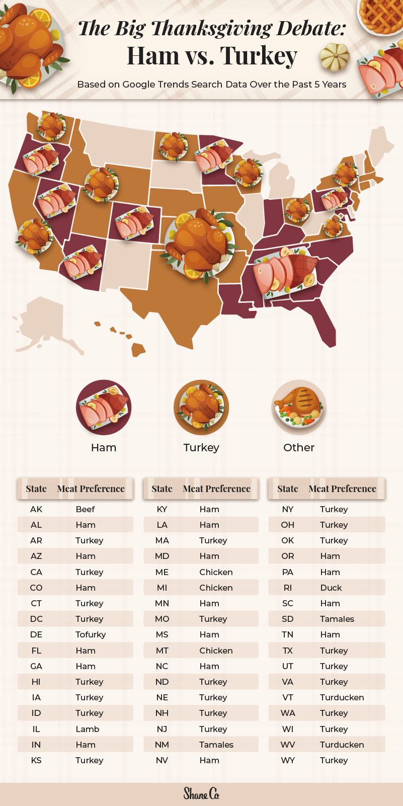 Graphic showing the most popular Thanksgiving entree in every U.S. state.