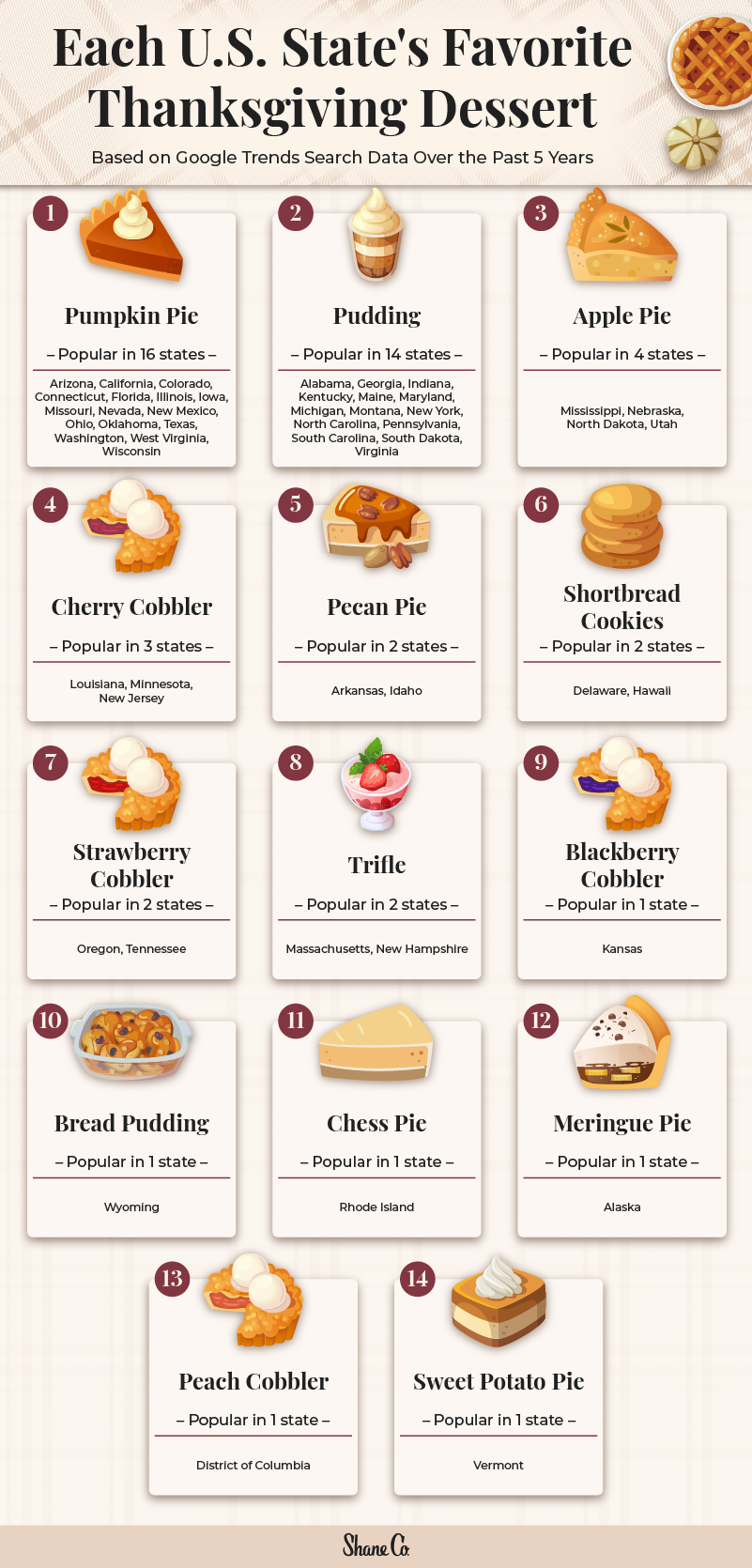 Graphic showing each state’s favorite Thanksgiving dessert.