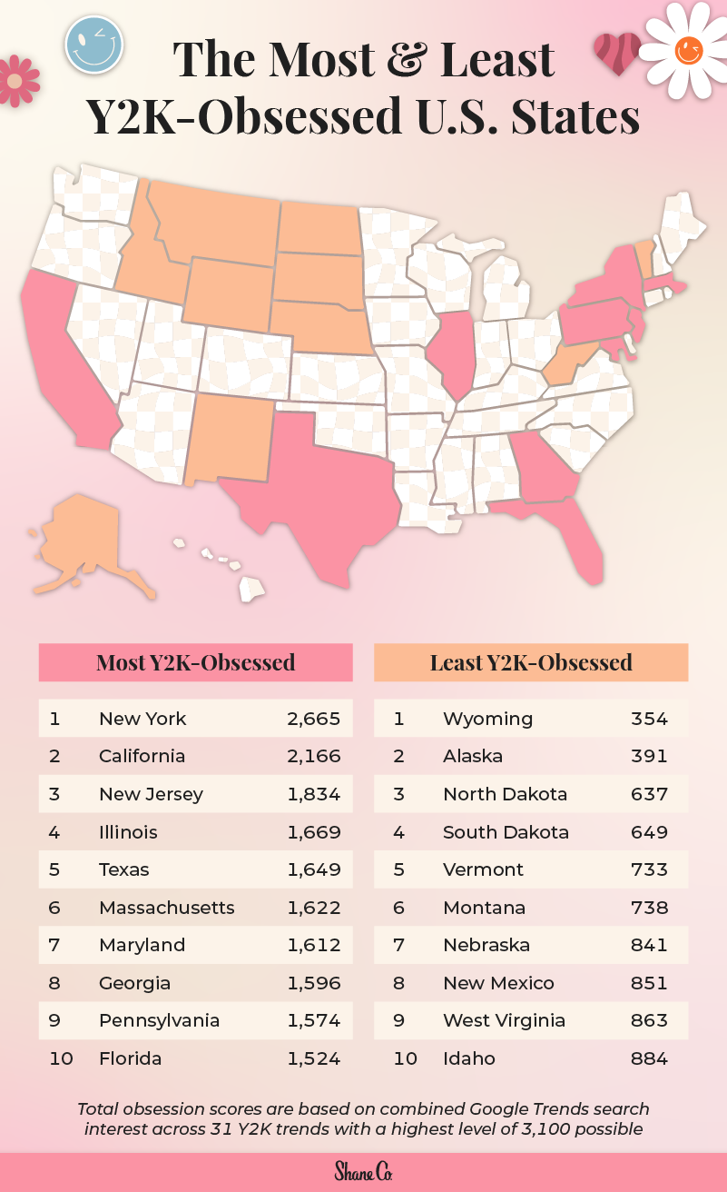 U.S. map showing the most and least Y2K-obsessed states.