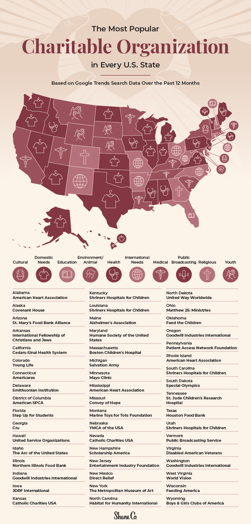 Graphic showing the most popular charitable organizations in each U.S. state.