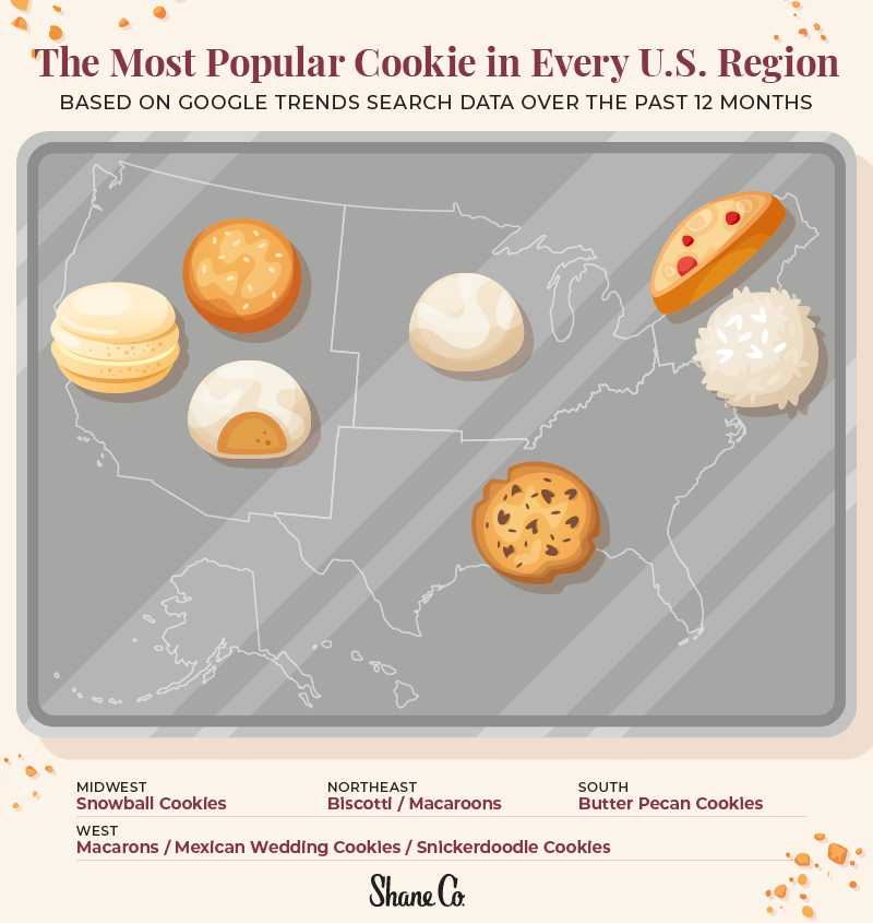 Graph showing the most popular regional cookies