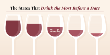 Title graphic for “The States That Drink the Most Before a First Date”