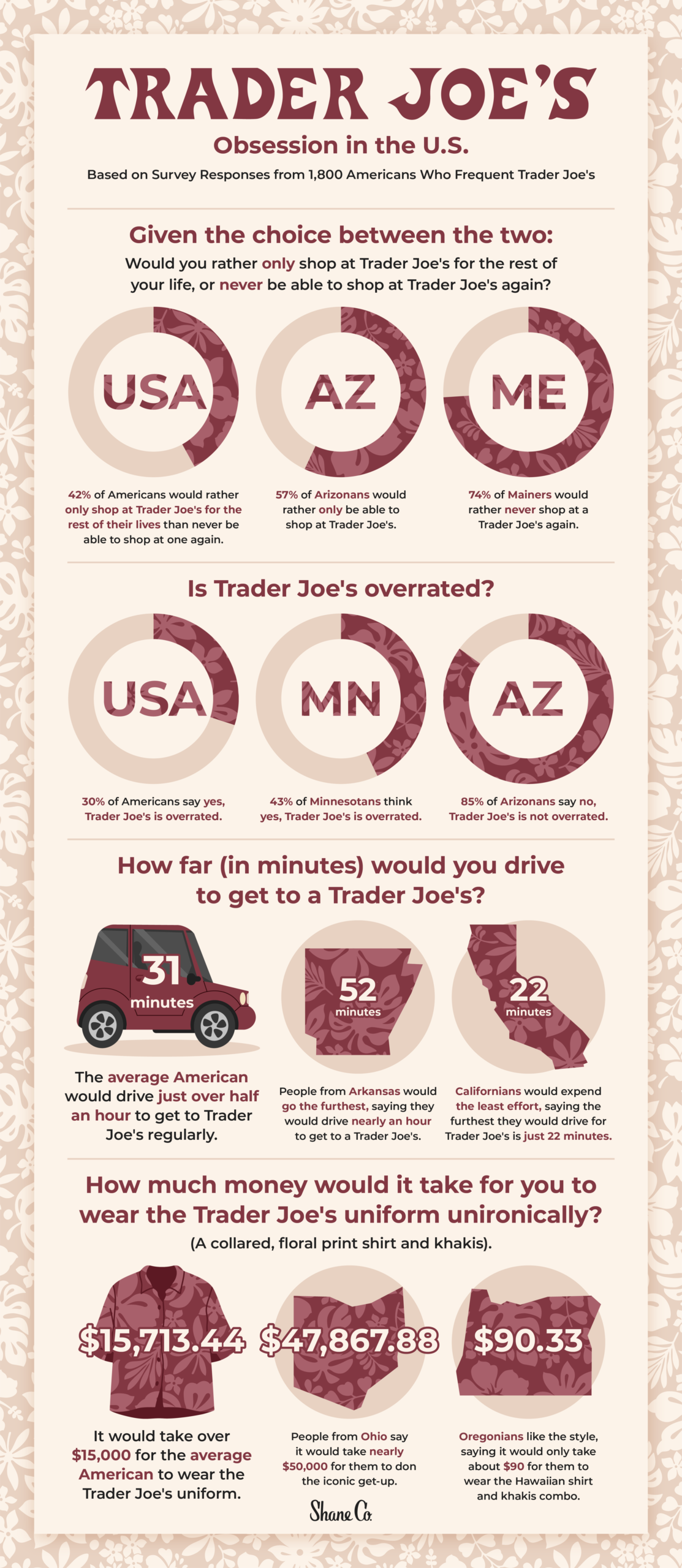 A graphic illustrating Trader Joe’s obsession in the U.S.