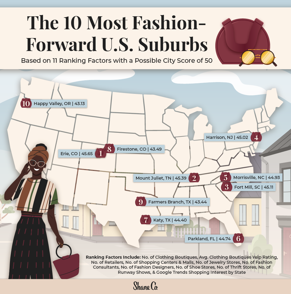 U.S. map showing the 10 most fashion-forward suburbs.