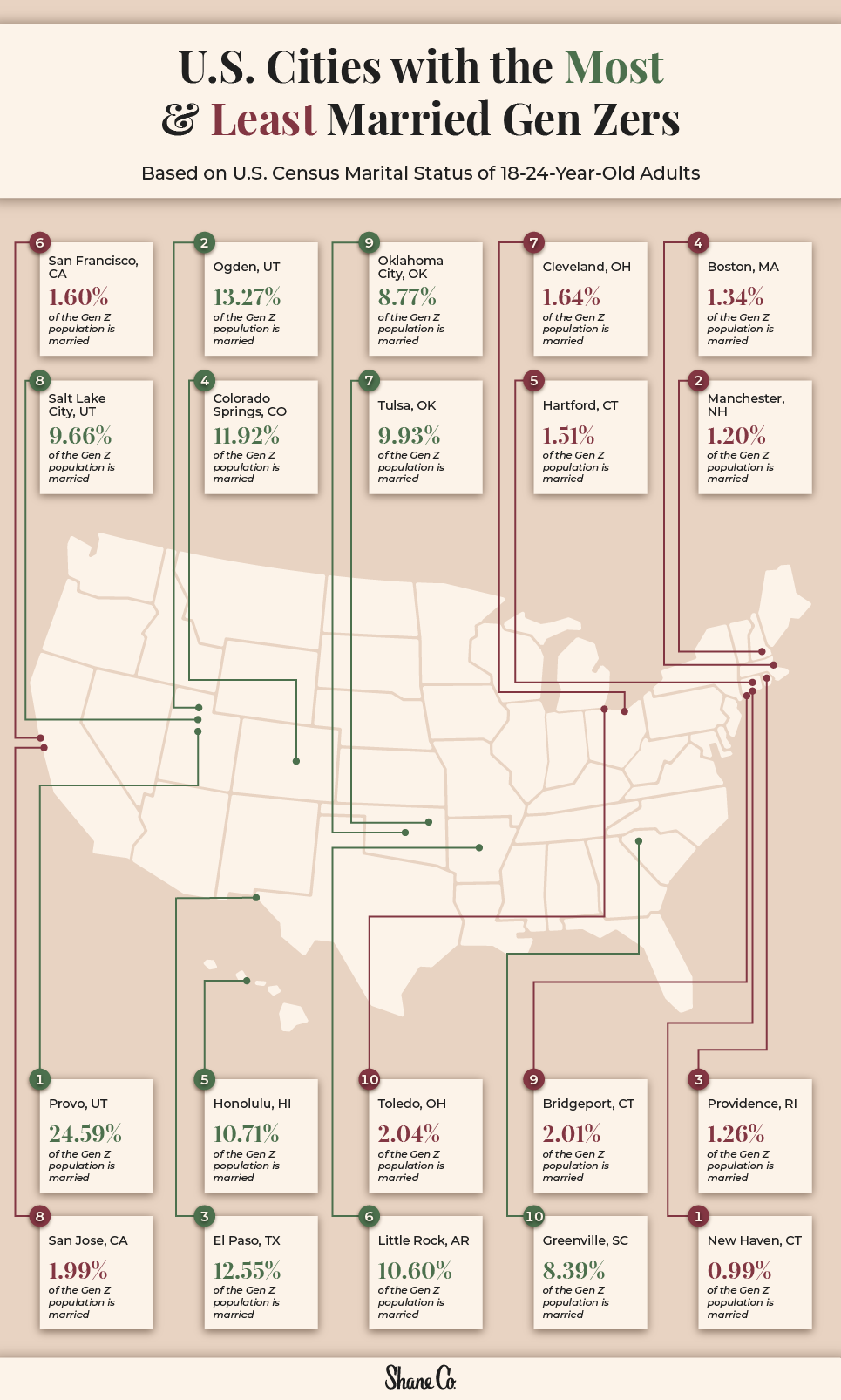 Heat map showing the U.S. cities with the most and least married Gen Z couples 