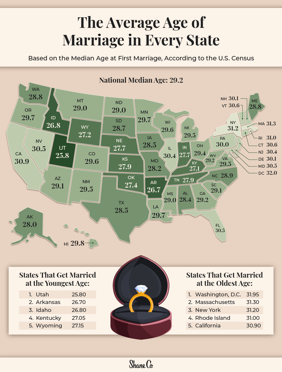 Heat map showing the average age of marriage in every U.S. state