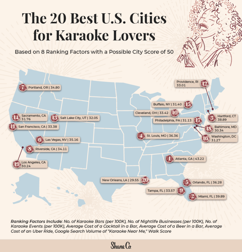 The Best U.S. Cities for Karaoke