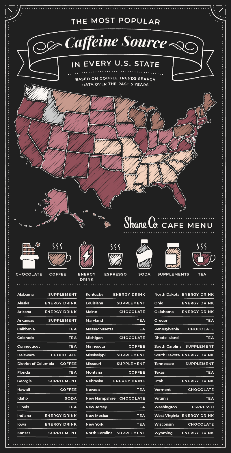 Map depicting the most popular caffeine source in each state.