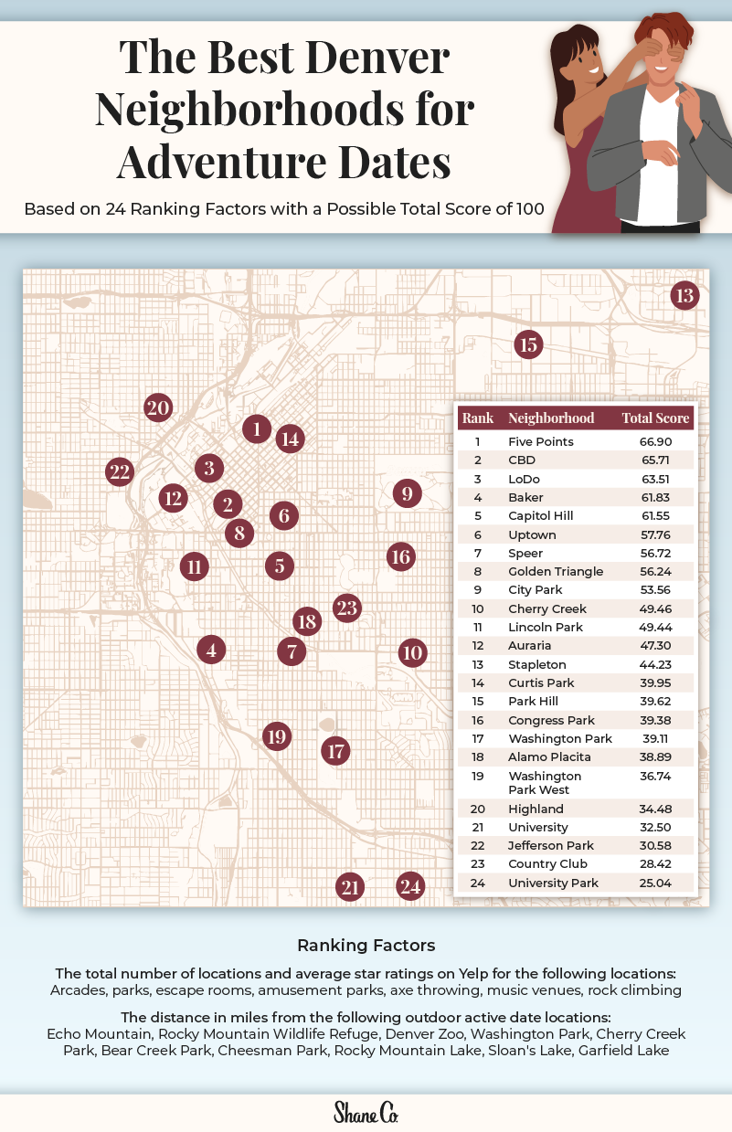 A map of Denver, CO showing the best neighborhoods for adventure dates.