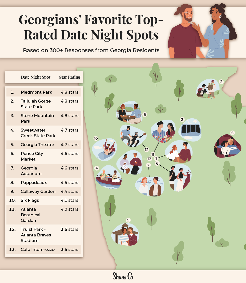 Georgia map illustrating top date night spots according to Georgians.
