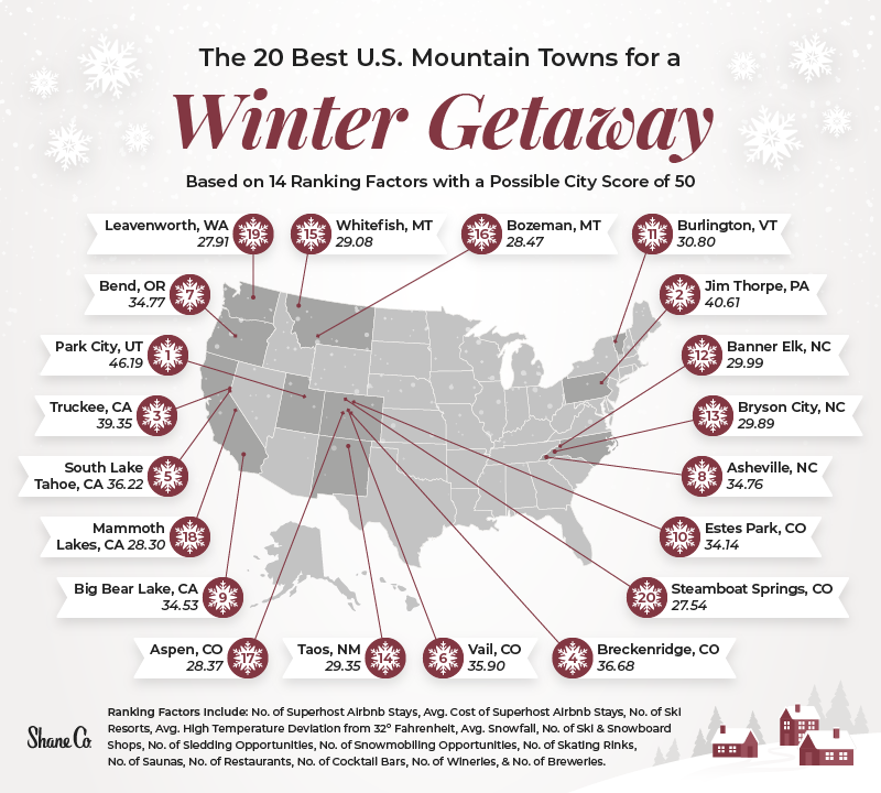 U.S. map showcasing the top 20 U.S. mountain towns for a winter getaway