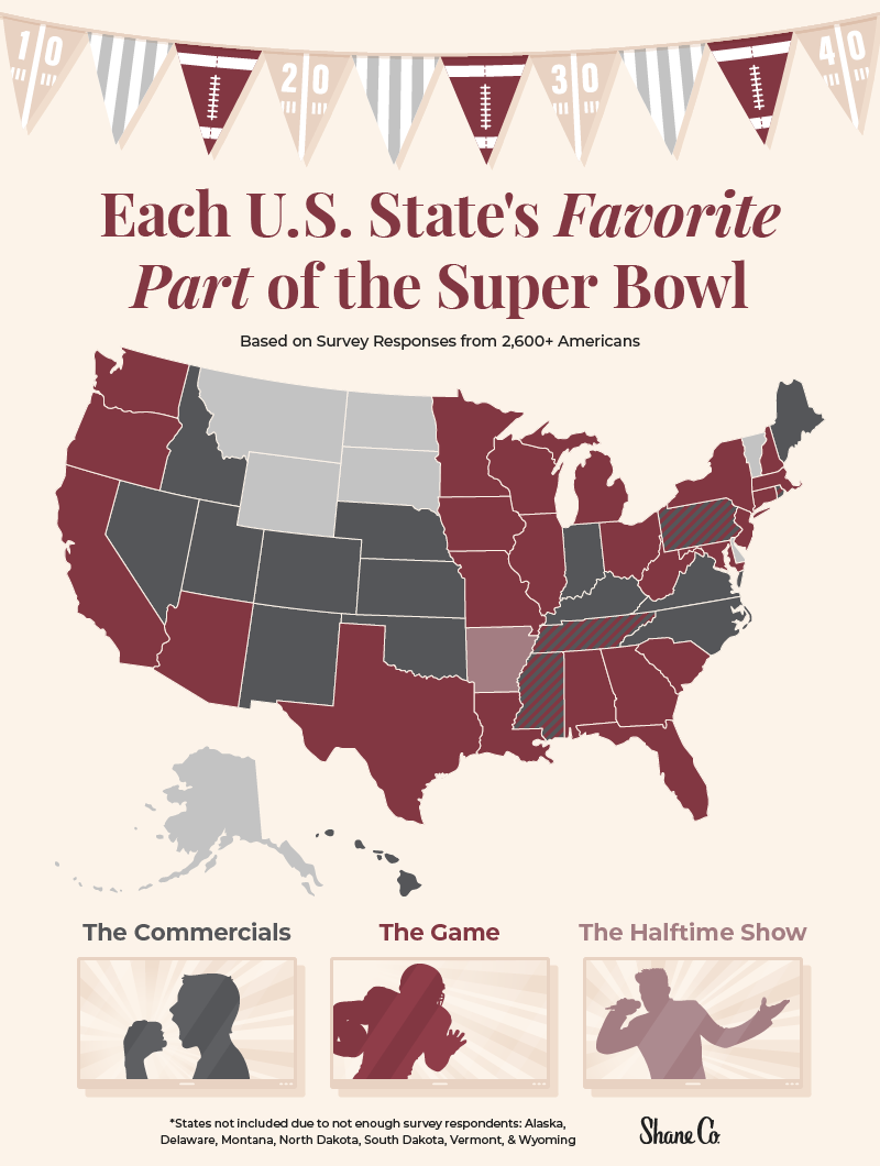 U.S. map depicting when states take a break during the game.