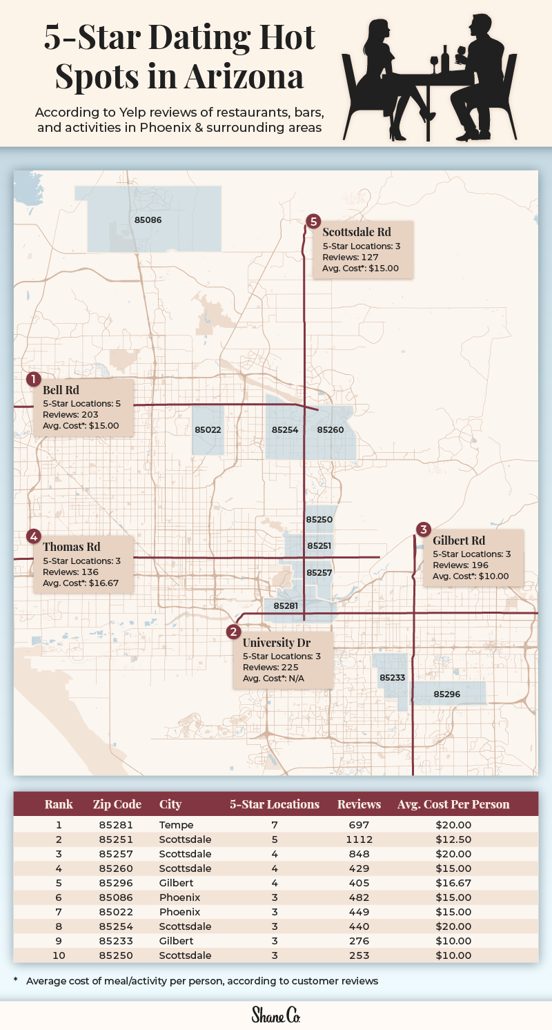 U.S. map depicting the top 10 regions and top 5 streets for a date night in the Phoenix Metropolitan Area