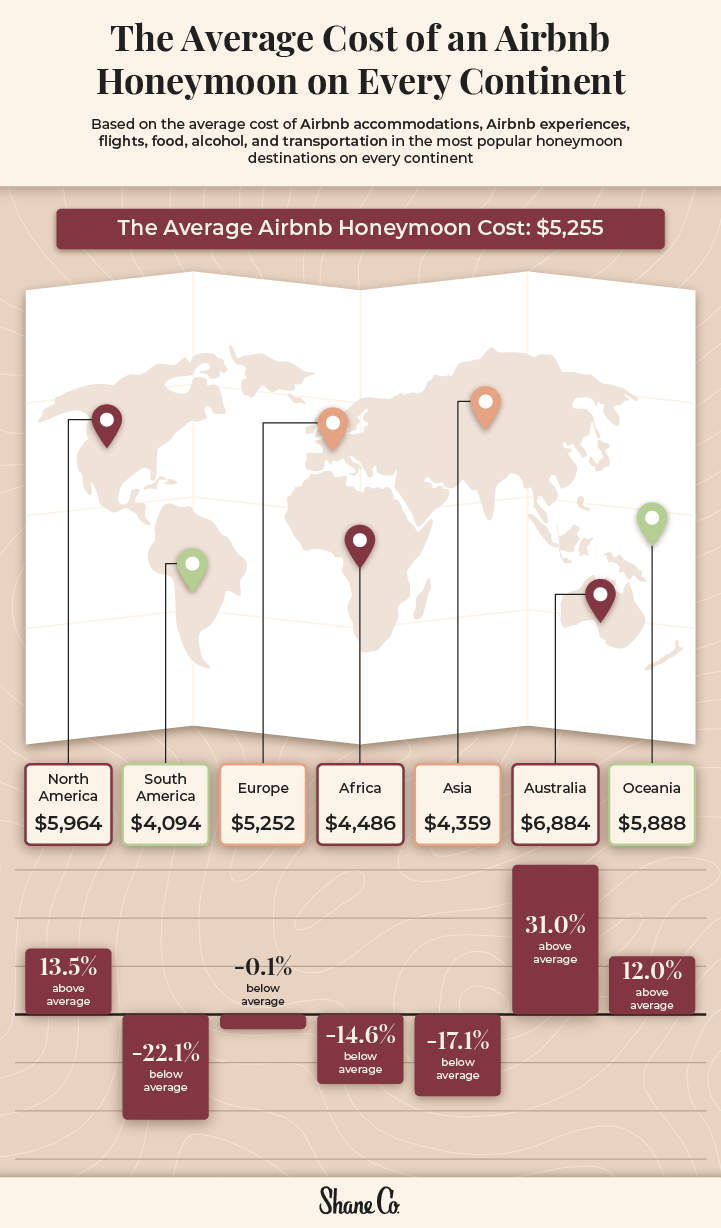 World map showing the average cost of an Airbnb honeymoon on every continent