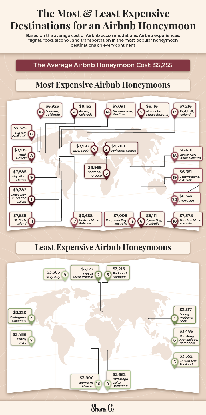 World maps plotting the most and least expensive destinations for an Airbnb honeymoon