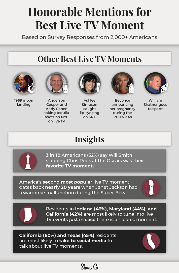 Graphic showing the honorable mentions for best live TV moment.
