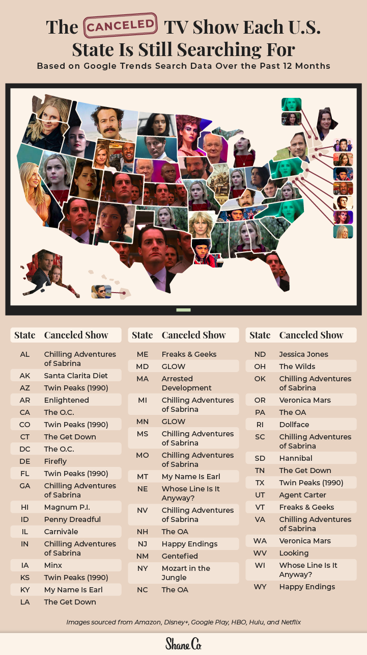 U.S. map depicting the most popular canceled TV show in every state