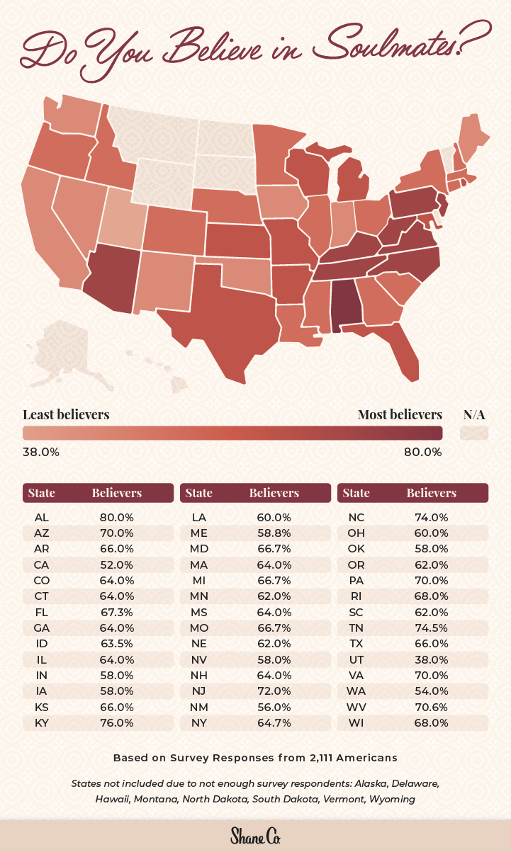 U.S. map showing which states believe in the idea of soulmates the most and least.