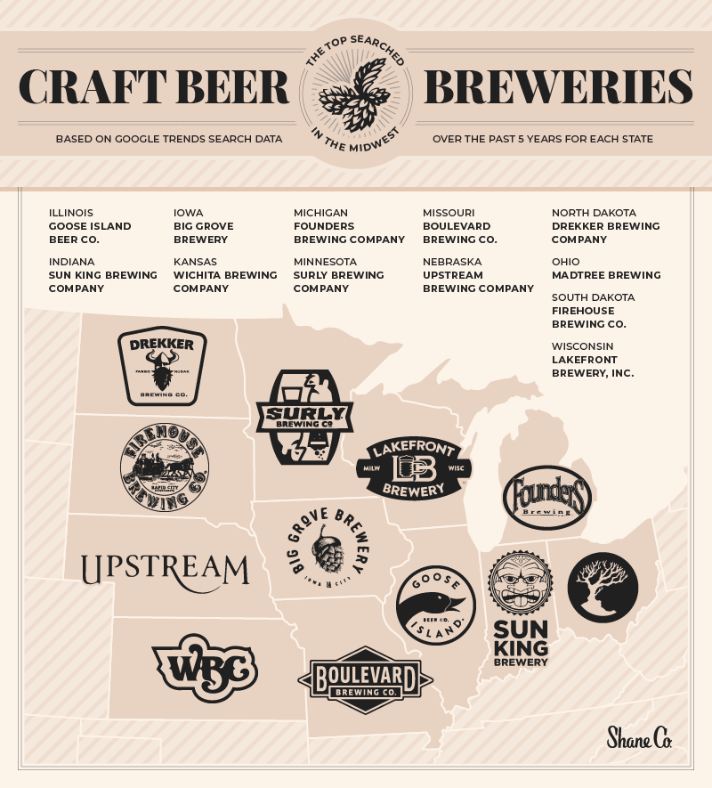 Graphic depicting the top searched craft beer brands in the Midwest.