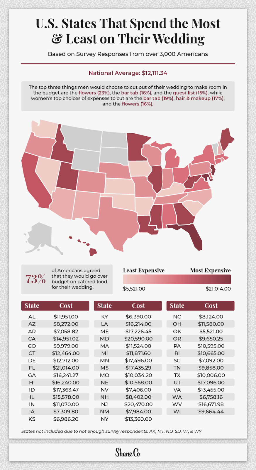 Map depicting how much an average wedding costs in every state.