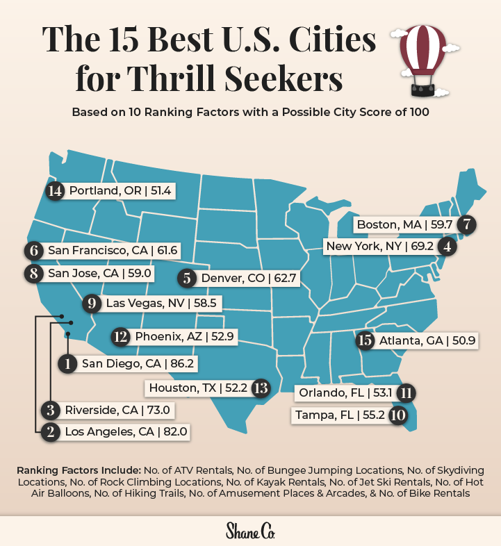 U.S. map showing the best cities for thrill seekers 