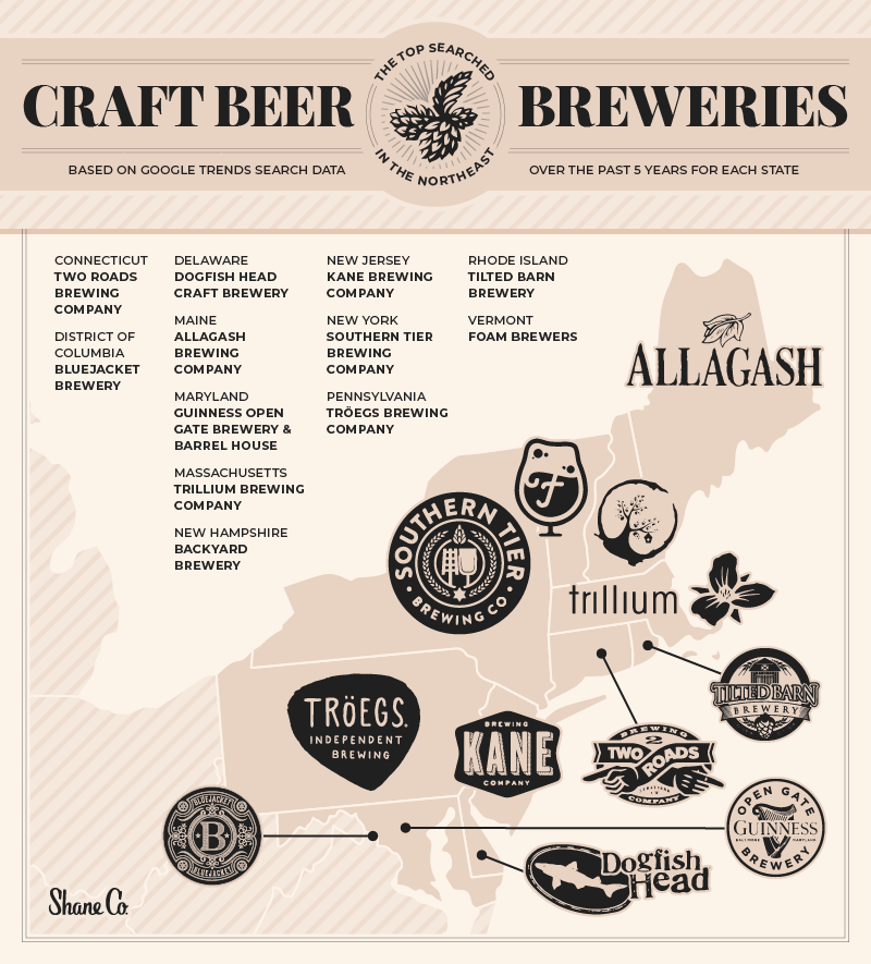 Graphic depicting the top searched craft beer brands in the Northeast.