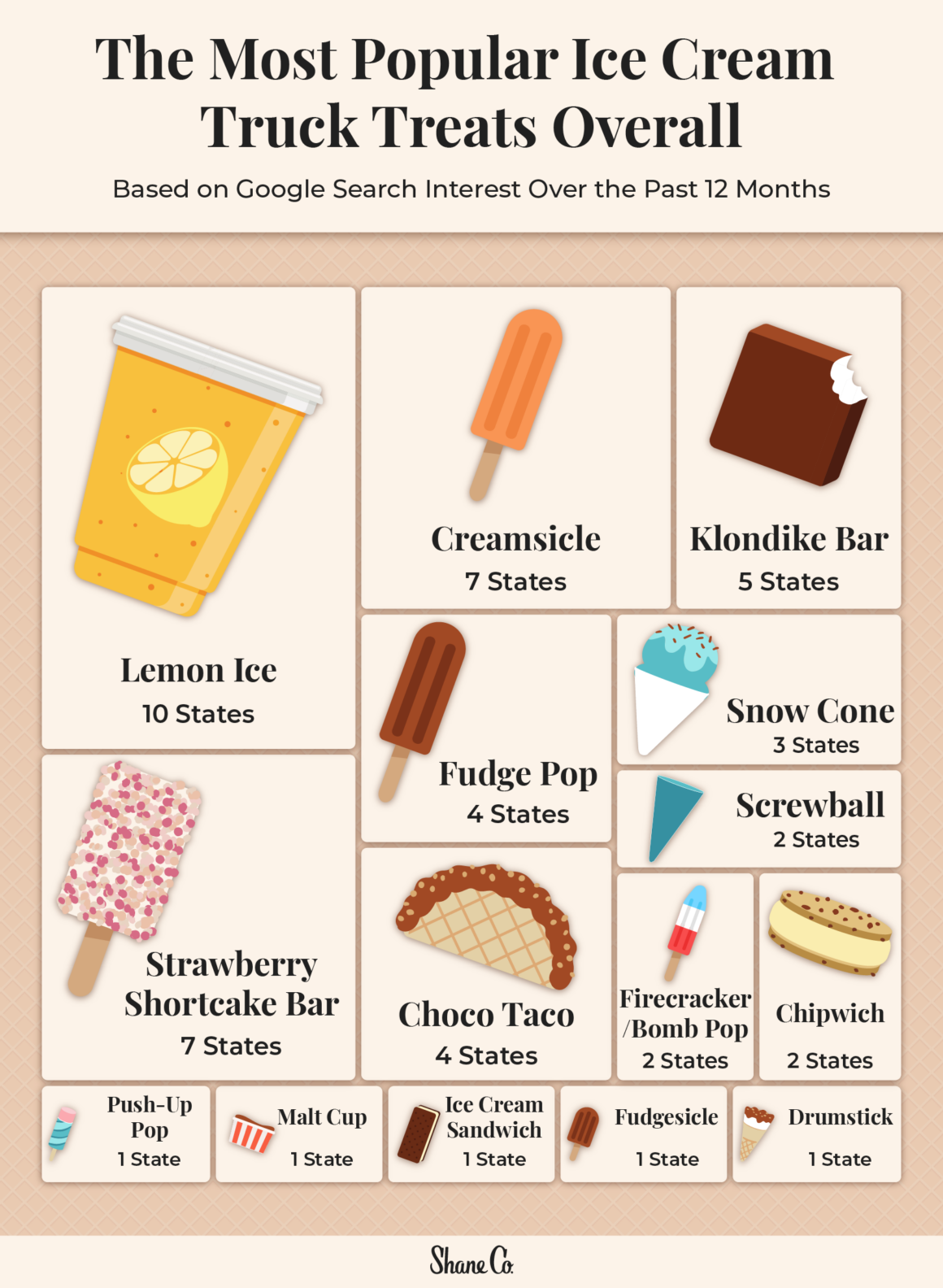 Every State’s Favorite Ice Cream Truck Treat Shane Co.